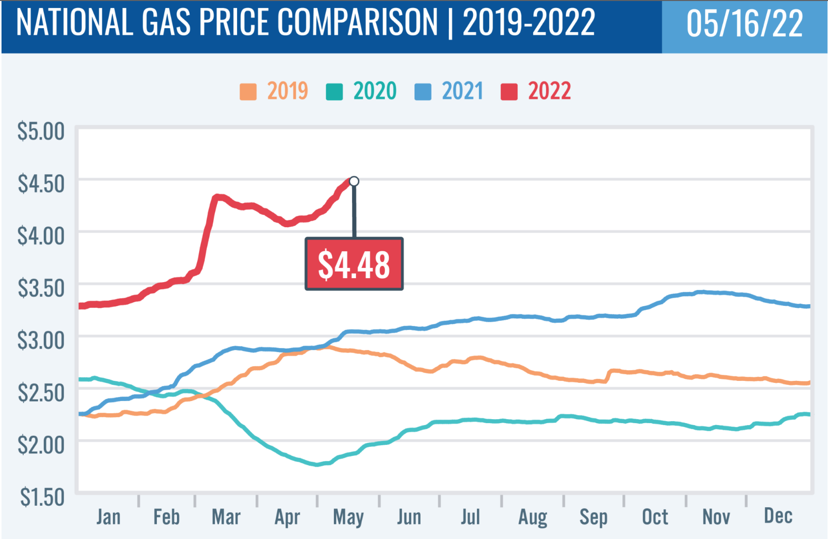 Gas Prices Surge to Historic Highs in Nevada Nevada Globe