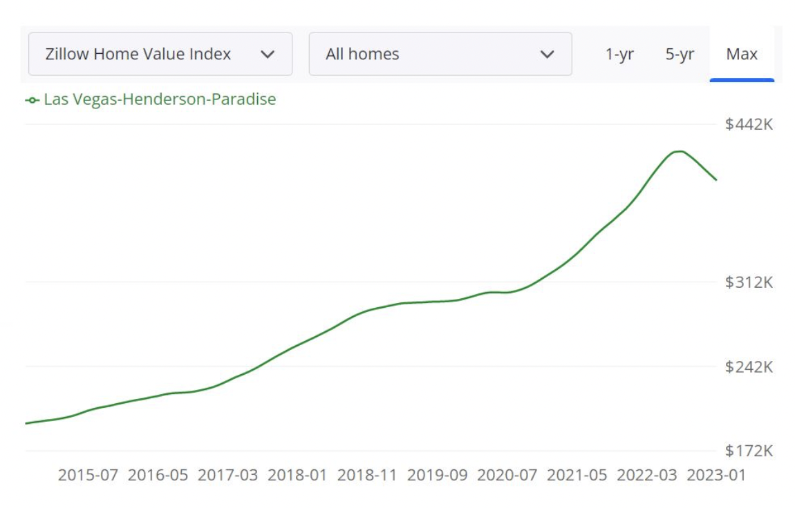 Increase In Property Transfer Taxes Proposed To Fund Affordable Housing