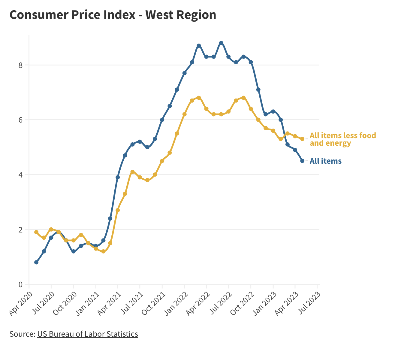 report-inflation-to-blame-for-silver-state-stress-nevada-globe