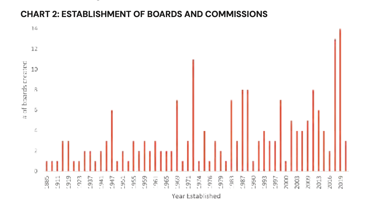 Report: Nevada Is The Second-most Burdensome State For Regulations 